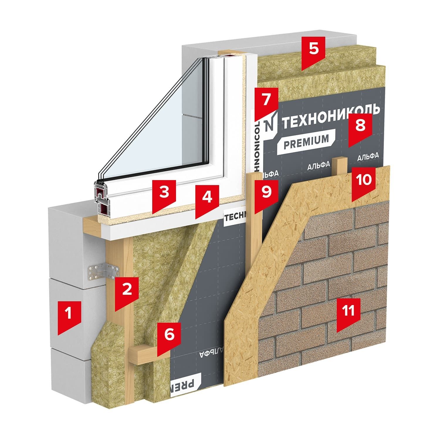 Утеплитель ТЕХНОНИКОЛЬ подсистема фасад