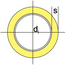 Довжина мата для ізоляції повітропроводу круглого перетину