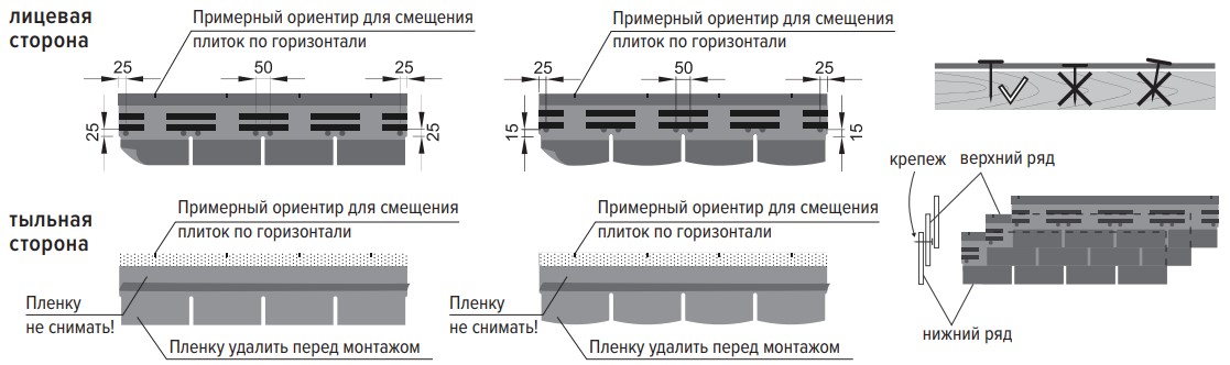 Схема крепления фасадной плитки ТЕХНОНИКОЛЬ HAUBERK